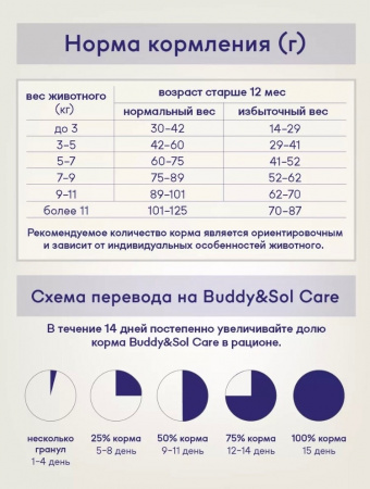 B&S CARE STERILIZED Сухой корм д/кошек стерил (индейка/утка) 2кг, BS115